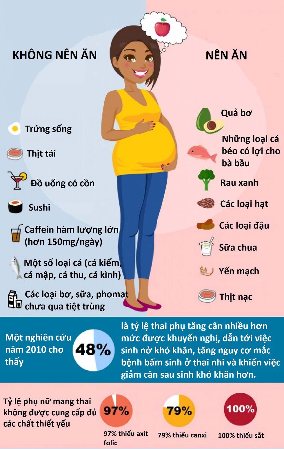 Bà bầu nên ăn gì để dễ sinh nở